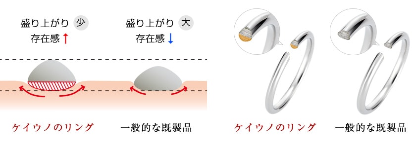 参照：ケイウノ