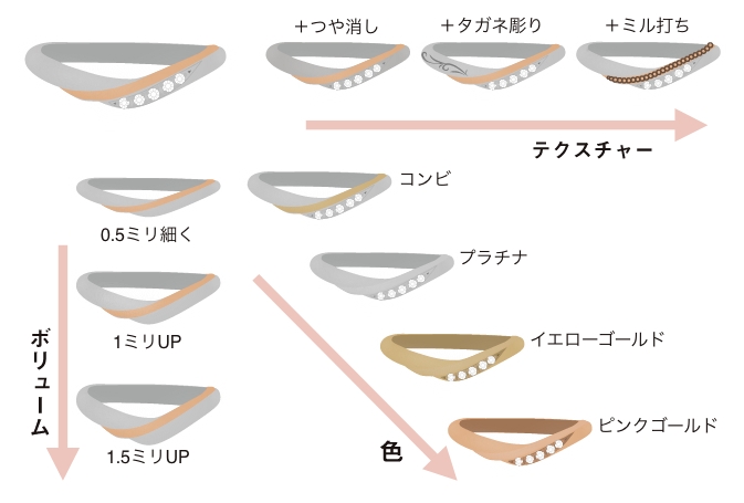 気に入ったデザインをアレンジで自分色に